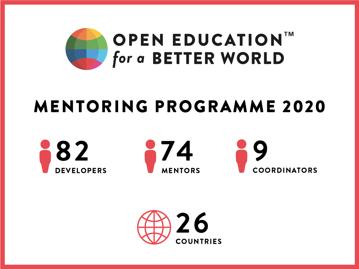 OE4BW mentoring programme 2020 begins!