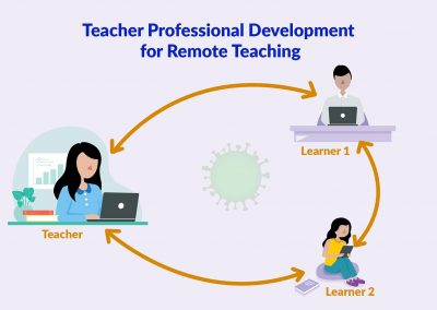 Teacher Professional Development for Remote Teaching